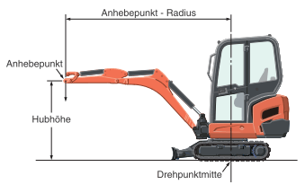 Arbeitsbereich Kubota KX 016-4